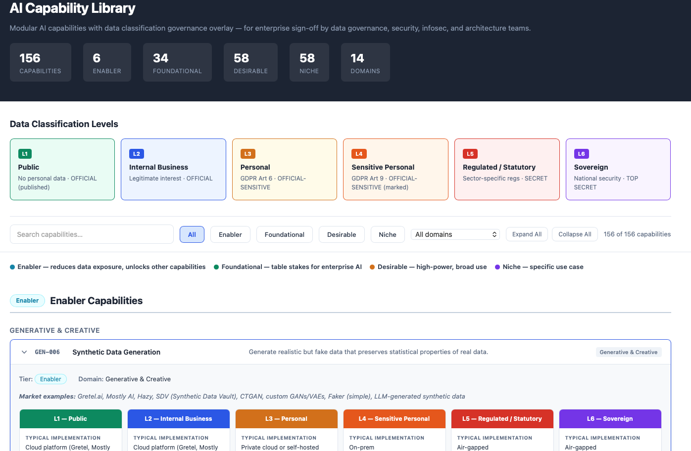 AI Capability Library — browsable catalogue of agentic patterns and atomic capabilities